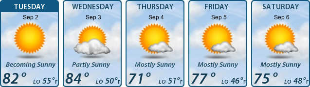 5-Day Forecast