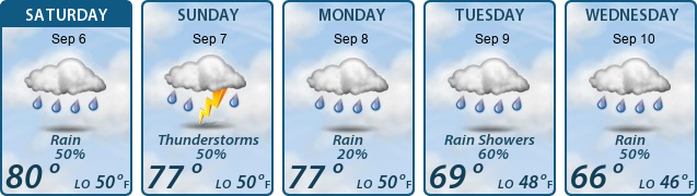 5-Day Forecast
