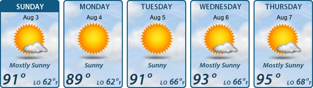 5-Day Forecast