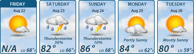 5-Day Forecast