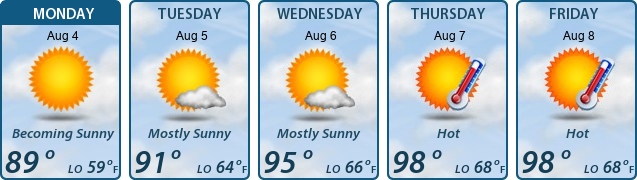 5-Day Forecast