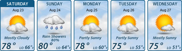 5-Day Forecast