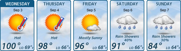 5-Day Forecast
