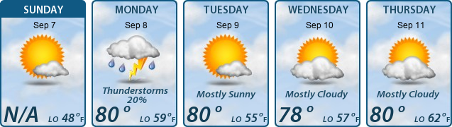 5-Day Forecast