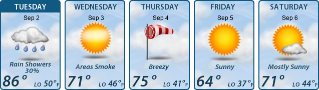 5-Day Forecast