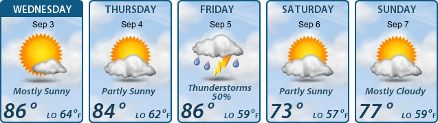 5-Day Forecast