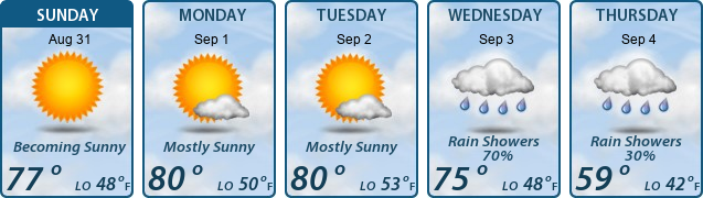 5-Day Forecast