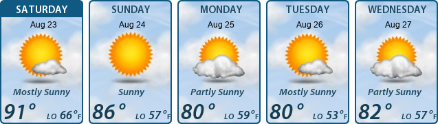 5-Day Forecast