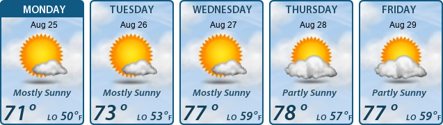 5-Day Forecast