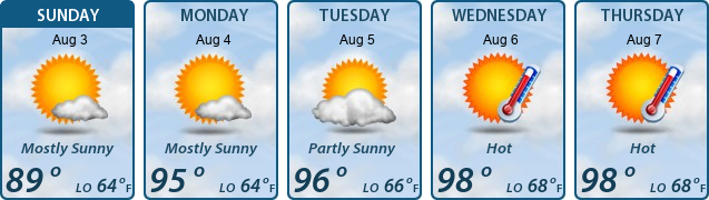 5-Day Forecast