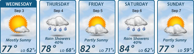 5-Day Forecast