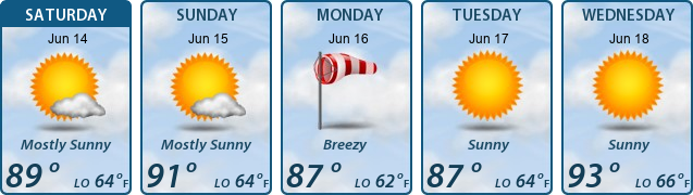 5-Day Forecast