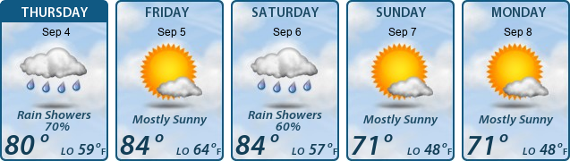 5-Day Forecast