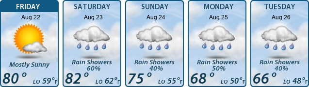 5-Day Forecast