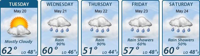 5-Day Forecast