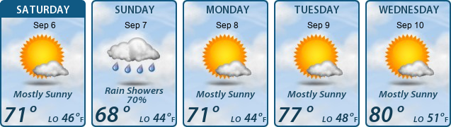 5-Day Forecast