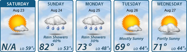 5-Day Forecast