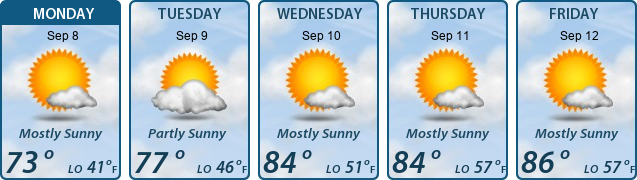 5-Day Forecast