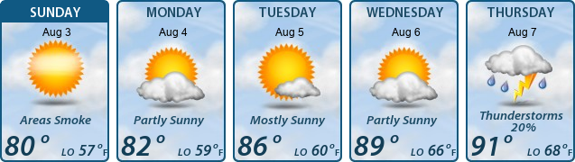 5-Day Forecast