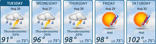 5-Day Forecast