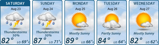 5-Day Forecast