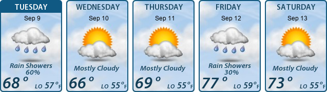 5-Day Forecast