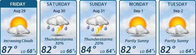 5-Day Forecast