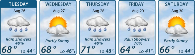 5-Day Forecast