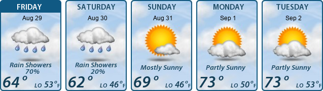 5-Day Forecast