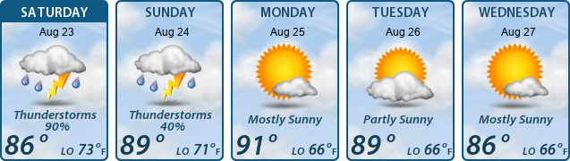 5-Day Forecast