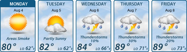 5-Day Forecast