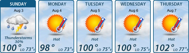 5-Day Forecast