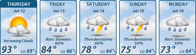 5-Day Forecast