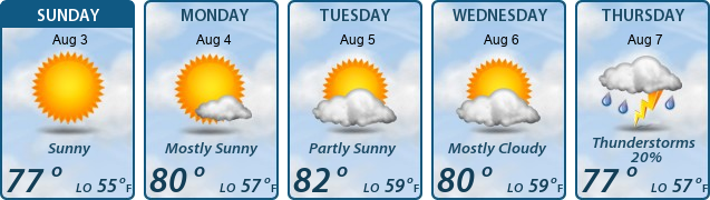 5-Day Forecast