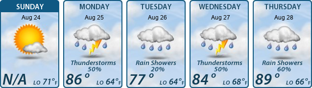 5-Day Forecast