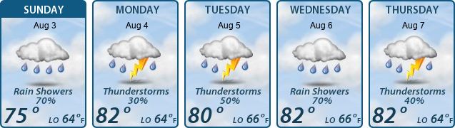 5-Day Forecast