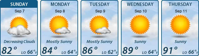 5-Day Forecast