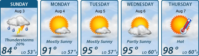 5-Day Forecast