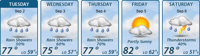 5-Day Forecast