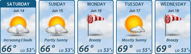 5-Day Forecast