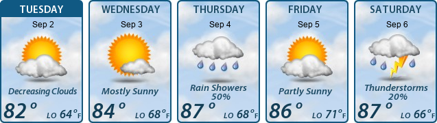 5-Day Forecast