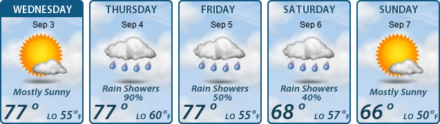 5-Day Forecast