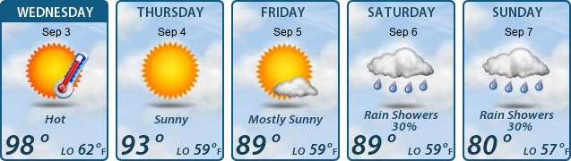 5-Day Forecast