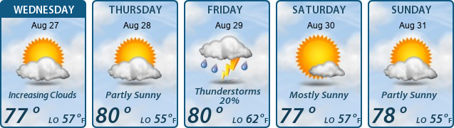 5-Day Forecast
