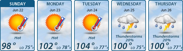 5-Day Forecast