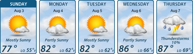 5-Day Forecast
