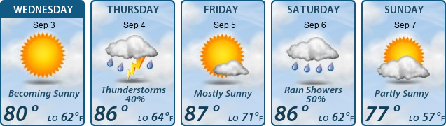 5-Day Forecast