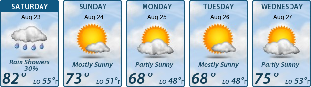 5-Day Forecast