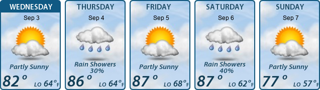 5-Day Forecast