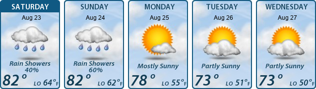 5-Day Forecast